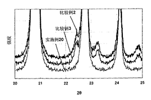 活性物質(zhì)的制造方法及質(zhì)監(jiān)方法、使用其的鋰二次電池的制造方法及鋰二次電池用電極