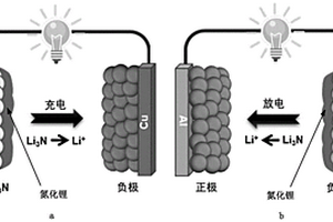 無(wú)鋰正極鋰電池系統(tǒng)及電極原位氮化鋰薄膜制備方法