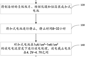 預(yù)鋰化膜的預(yù)鋰化量檢測(cè)方法