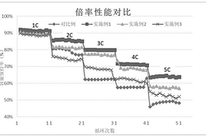 鋰電池負(fù)極極片和鋰電池