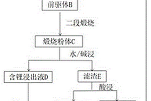 從廢舊鋰離子電池中浸出分離鋰與有價(jià)金屬的方法