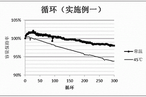 高性價(jià)比長(zhǎng)循環(huán)壽命鋰離子電池用正極極片