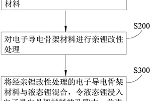 復(fù)合鋰金屬負(fù)極及制備方法、鋰離子電池