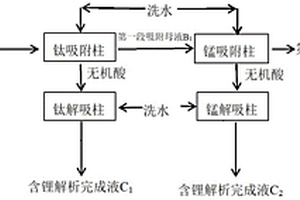 從鋰輝石制氫氧化鋰副產(chǎn)芒硝母液中回收鋰的方法