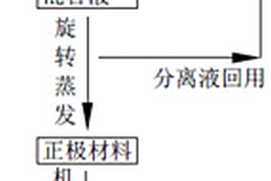 廢舊鋰離子電池中鈷和鋰金屬的回收方法