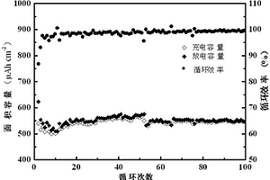 脈沖電沉積制備鋰硅薄膜鋰離子電池負(fù)極的方法