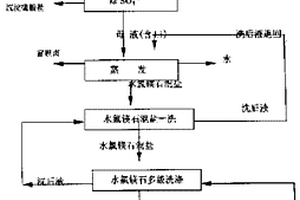 降低高鎂鋰比鹵水鎂鋰比值的方法