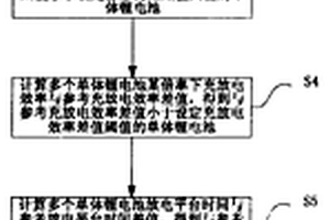 儲(chǔ)能鋰電池組制造方法及一種儲(chǔ)能鋰電池組