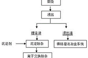 從電池廢料中選擇性提鋰制備電池級碳酸鋰的方法