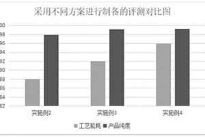 碳酸鋰提純制備電池級碳酸鋰的方法