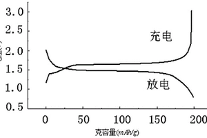 鈦酸鋰電池漿料及其制備方法、鈦酸鋰電池極片及鈦酸鋰電池