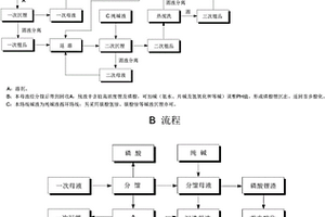 以磷酸鋰廢料為原料生產(chǎn)工業(yè)級碳酸鋰和電池級碳酸鋰的方法