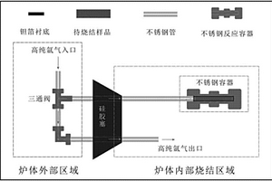 鋰離子電池電極材料鋰硼碳LiBC及其制備方法和應(yīng)用