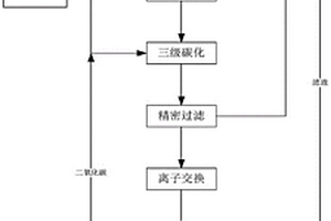 工業(yè)級碳酸鋰連續(xù)碳化制備電池碳酸鋰的方法