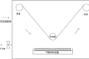 鋰離子電池隔膜的制備方法、鋰離子電池隔膜和鋰離子電池