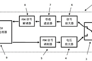 用于水下對講機的水聲MODEM