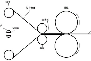 復(fù)合箔材及其制備方法和包含該復(fù)合箔材的電極片