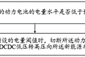 新能源車輛的應(yīng)急供電行駛方法、裝置及系統(tǒng)