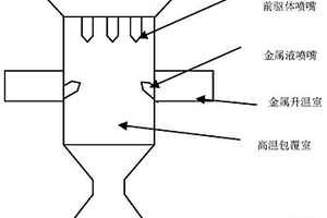 熔融金屬包覆型的三元前驅(qū)體及其制備方法