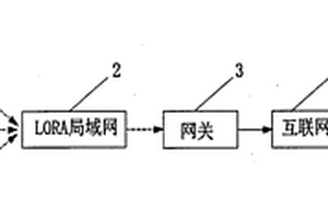 基于LoRa技術(shù)的電纜井液位監(jiān)測系統(tǒng)