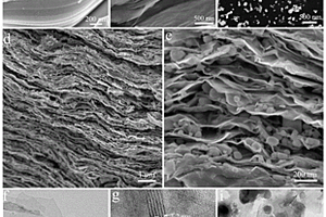 Sn@Ti<Sub>3</Sub>C<Sub>2</Sub>電池負極材料及其制備方法