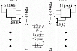 無源無線鋁電解槽陰極鋼棒及爐壁測溫裝置