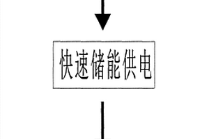 便攜式移動設備電池