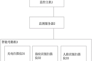 人力資源管理裝置