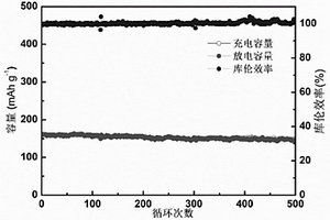 與正負(fù)極粘結(jié)良好的隔膜及其制備方法