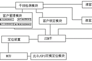 自動拓客跟蹤器