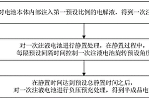 電池界面改善方法及電池界面改善系統(tǒng)