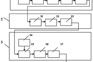 電氣試驗(yàn)現(xiàn)場(chǎng)專用電源