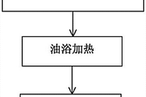 聚吡咯包覆TiO<sub>2</sub>(B)負(fù)極材料及其制備方法