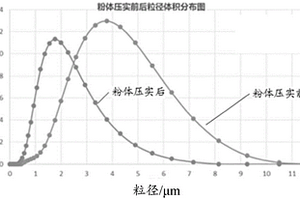 類單晶材料的制備方法及類單晶材料、復合正極材料及其制備方法和應用