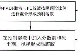 隔膜膠的制備方法、疊片方法及疊片裝置