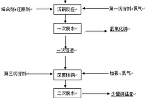 電池材料萃取回收產(chǎn)生的銅錳液的再生利用方法