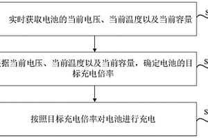 電池充電方法、裝置、介質(zhì)、電池管理系統(tǒng)及車輛