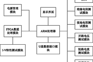 便攜式光伏電站綜合測試儀