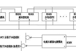 環(huán)網(wǎng)柜配電自動化改造裝置