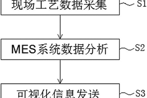 智能質(zhì)量在線測厚判定方法及系統(tǒng)