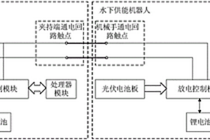 水下搜救機器人、協(xié)同控制系統(tǒng)及其工作方法