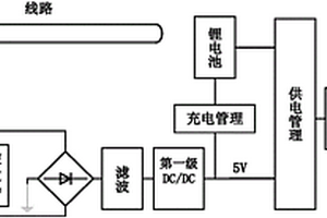 配網(wǎng)線路故障定位裝置