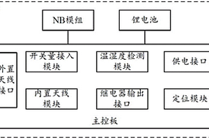 基于無線窄帶通訊的消防火災探測控制裝置和系統(tǒng)