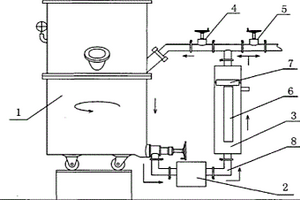 外循環(huán)式漿料真空攪拌機(jī)