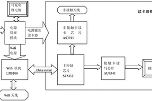 WIFI雙界面智能讀卡器