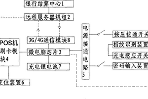 互聯網金融信息審核的風險控制系統(tǒng)