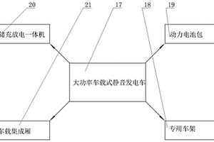 大功率車載式靜音發(fā)電車