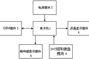 針對老年人的51單片機型手機