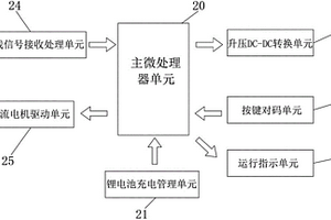 電動(dòng)內(nèi)置百葉中空玻璃用低功耗無線接收裝置