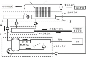 冶金爐窯中低溫煙氣余熱驅(qū)動的冷電聯(lián)供裝置